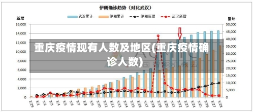 重庆疫情现有人数及地区(重庆疫情确诊人数)-第3张图片