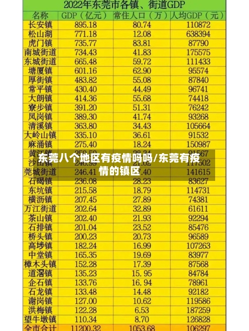 东莞八个地区有疫情吗吗/东莞有疫情的镇区
