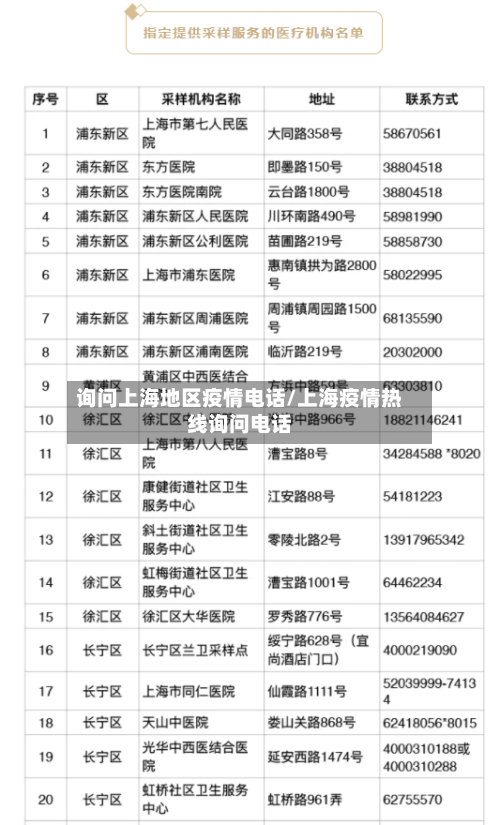 询问上海地区疫情电话/上海疫情热线询问电话-第3张图片