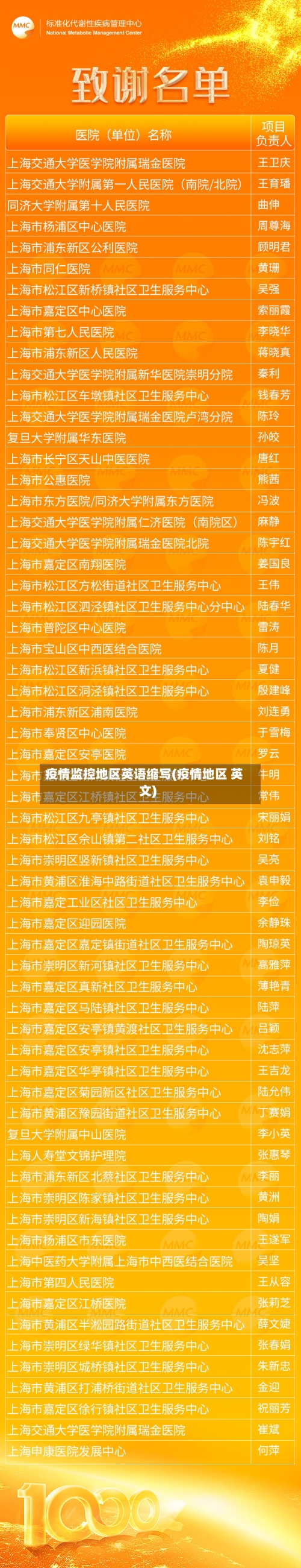 疫情监控地区英语缩写(疫情地区 英文)-第3张图片