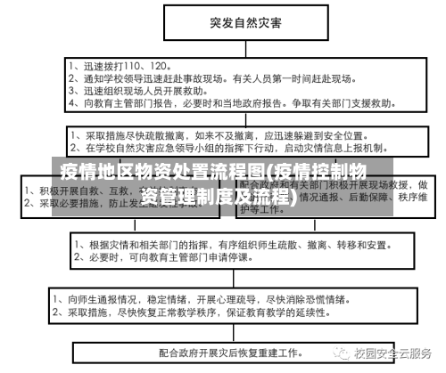 疫情地区物资处置流程图(疫情控制物资管理制度及流程)-第2张图片