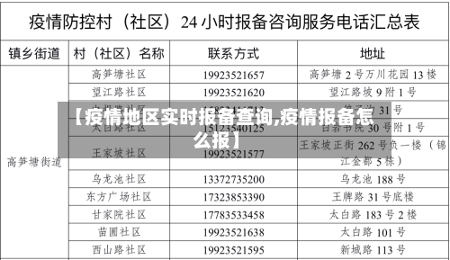 【疫情地区实时报备查询,疫情报备怎么报】
