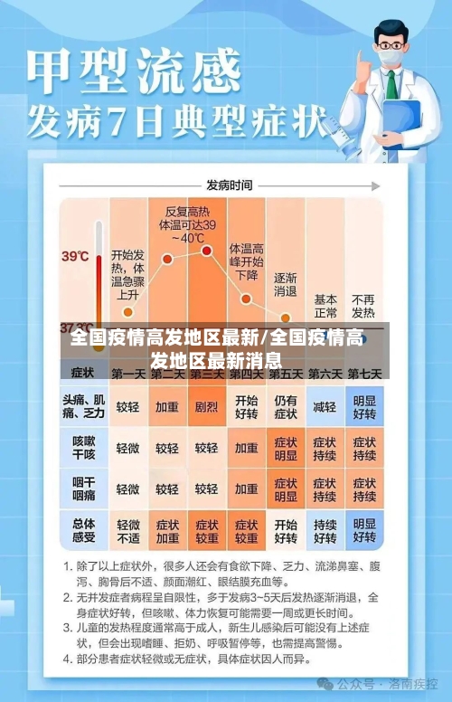 全国疫情高发地区最新/全国疫情高发地区最新消息