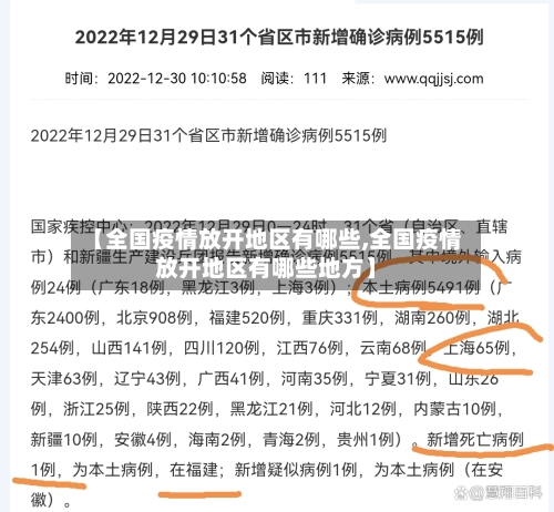 【全国疫情放开地区有哪些,全国疫情放开地区有哪些地方】-第3张图片