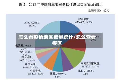 怎么看疫情地区数量统计/怎么查看疫区