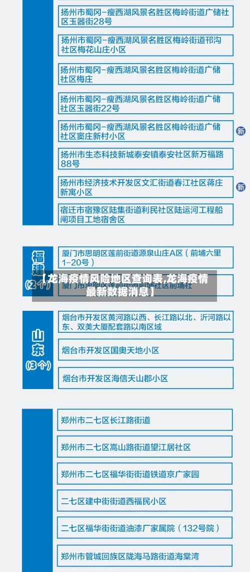 【龙海疫情风险地区查询表,龙海疫情最新数据消息】
