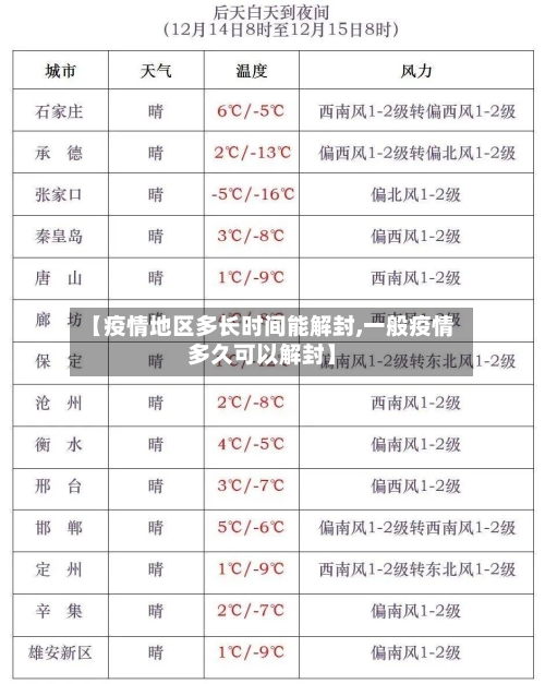 【疫情地区多长时间能解封,一般疫情多久可以解封】