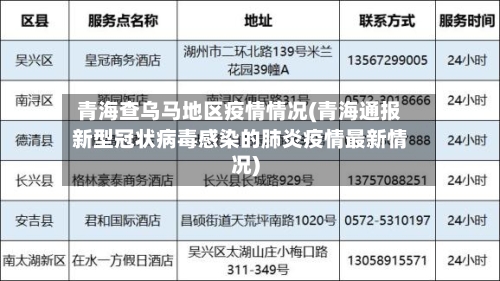 青海查乌马地区疫情情况(青海通报新型冠状病毒感染的肺炎疫情最新情况)-第2张图片