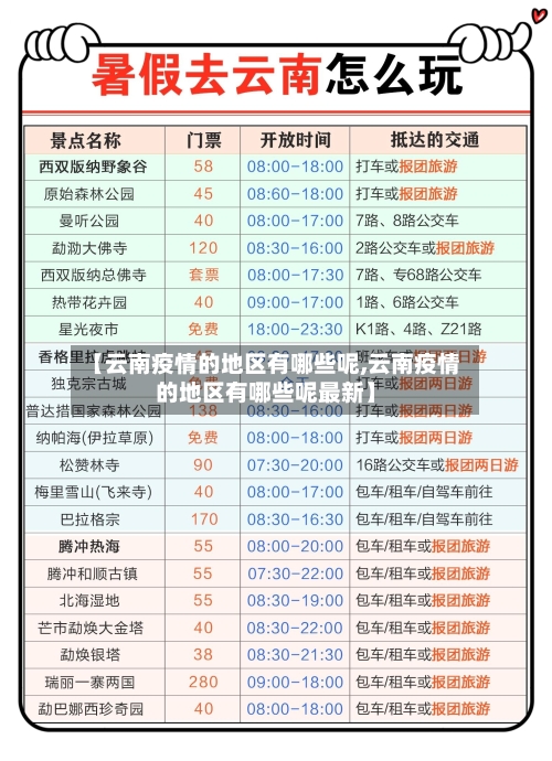 【云南疫情的地区有哪些呢,云南疫情的地区有哪些呢最新】