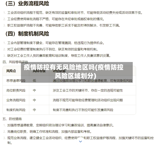 疫情防控有无风险地区吗(疫情防控风险区域划分)-第2张图片