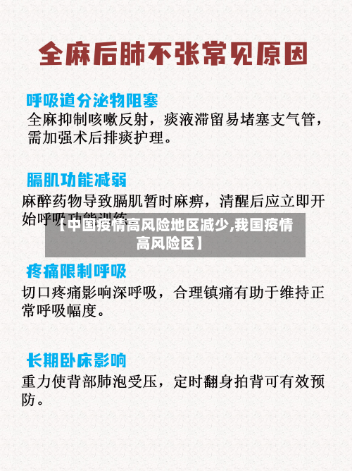 【中国疫情高风险地区减少,我国疫情高风险区】-第2张图片