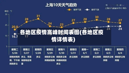 各地区疫情高峰时间表图(各地区疫情详情表)