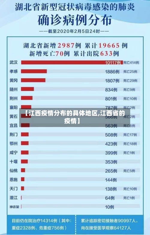 【江西疫情分布的具体地区,江西省的疫情】-第3张图片