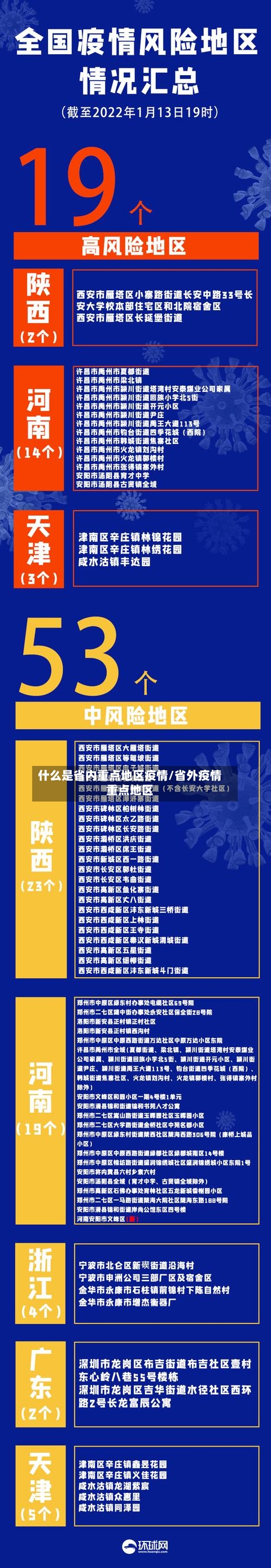 什么是省内重点地区疫情/省外疫情重点地区-第3张图片