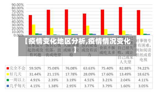 【疫情变化地区分析,疫情情况变化】-第3张图片