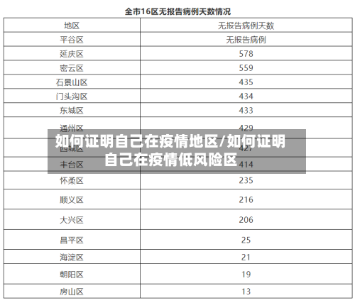 如何证明自己在疫情地区/如何证明自己在疫情低风险区-第2张图片