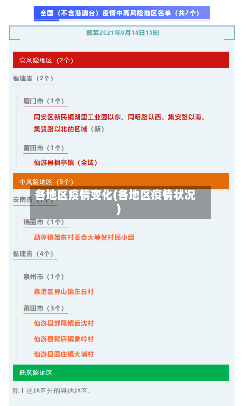 各地区疫情变化(各地区疫情状况)
