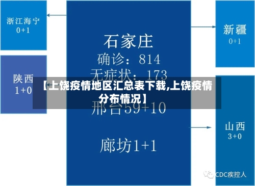 【上饶疫情地区汇总表下载,上饶疫情分布情况】-第3张图片