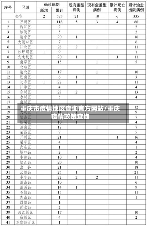 重庆市疫情地区查询官方网站/重庆疫情政策查询-第2张图片