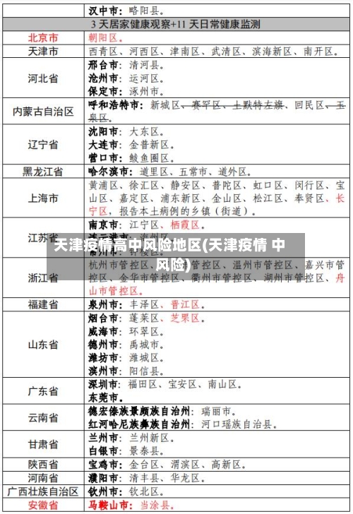 天津疫情高中风险地区(天津疫情 中风险)