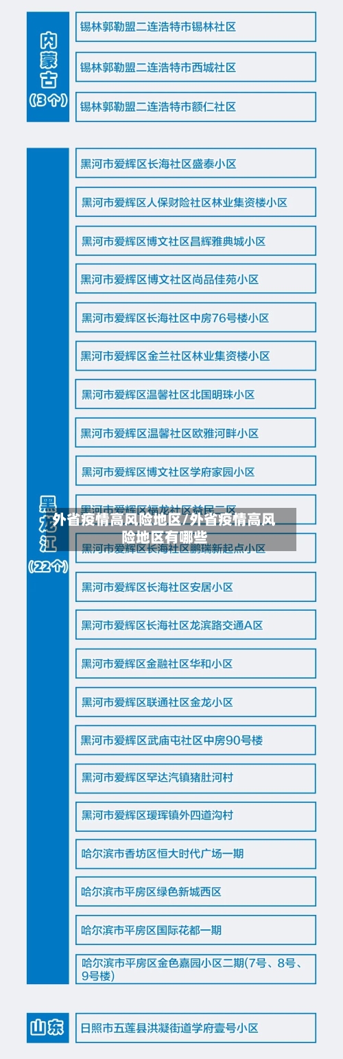 外省疫情高风险地区/外省疫情高风险地区有哪些-第2张图片