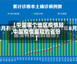 【中国哪个地区疫情轻,中国疫情最轻的省份】-第2张图片