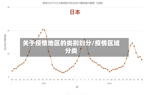 关于疫情地区的类别划分/疫情区域分类-第2张图片