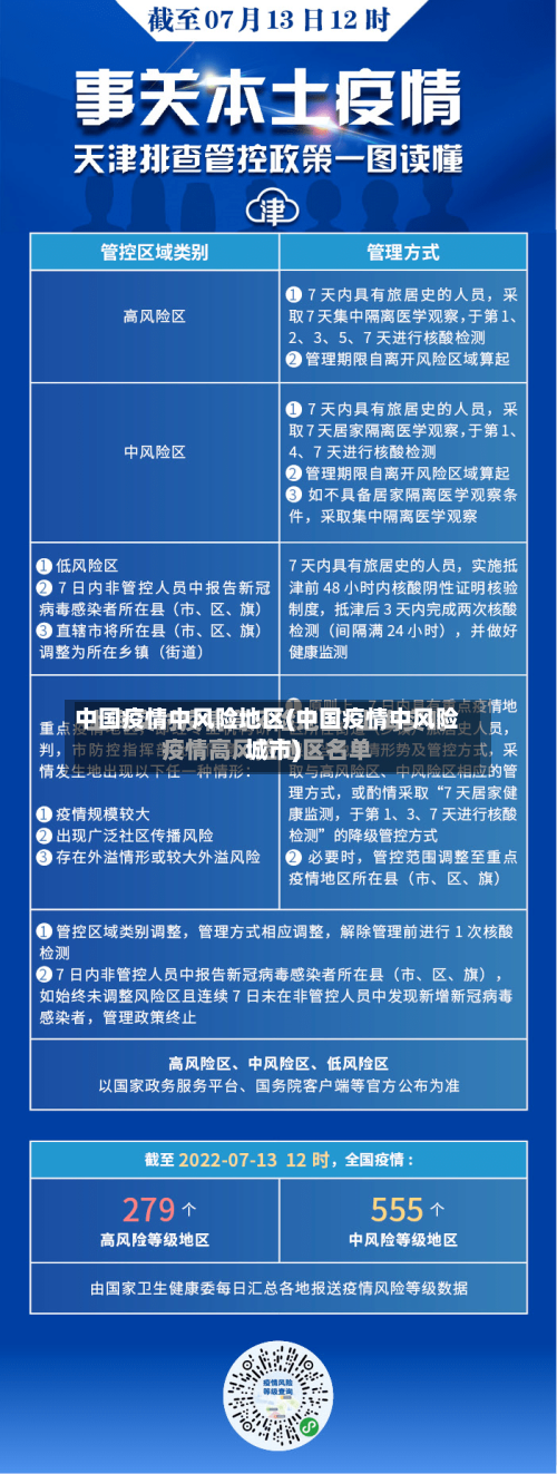 中国疫情中风险地区(中国疫情中风险城市)-第2张图片