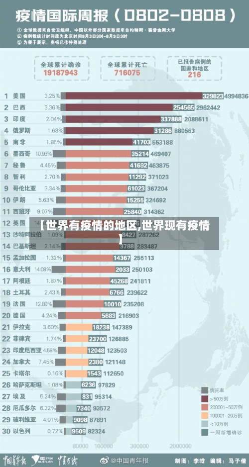 【世界有疫情的地区,世界现有疫情】