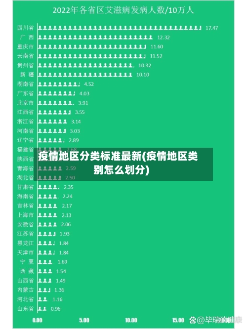 疫情地区分类标准最新(疫情地区类别怎么划分)-第2张图片