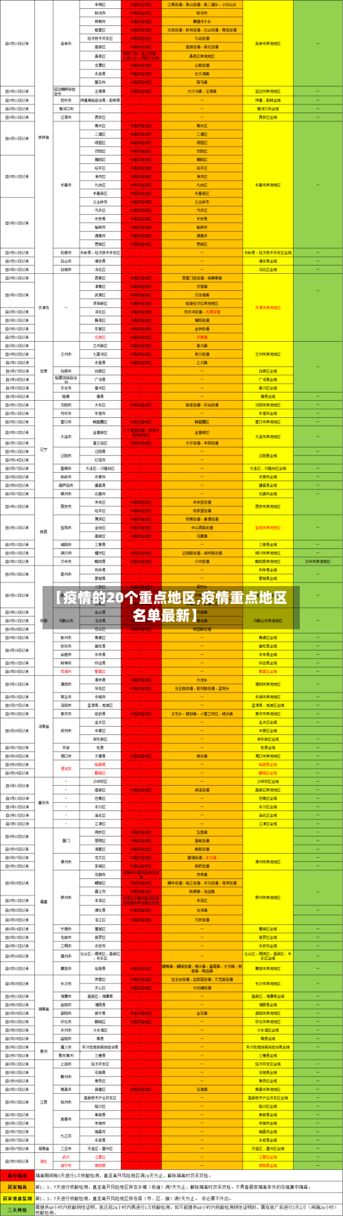【疫情的20个重点地区,疫情重点地区名单最新】