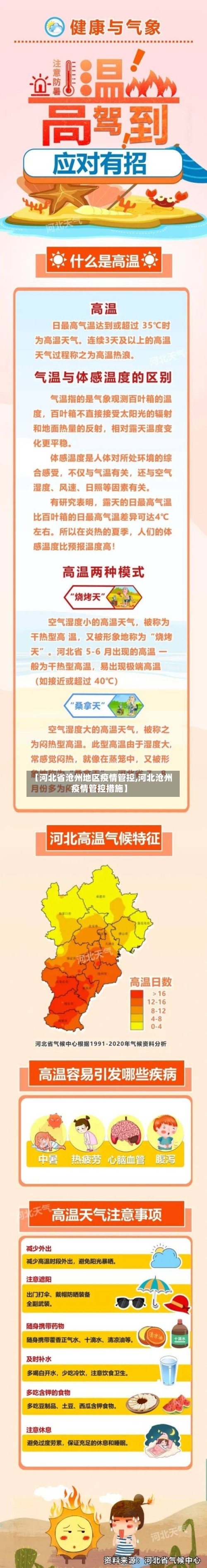 【河北省沧州地区疫情管控,河北沧州疫情管控措施】-第2张图片