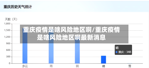 重庆疫情是啥风险地区啊/重庆疫情是啥风险地区啊最新消息