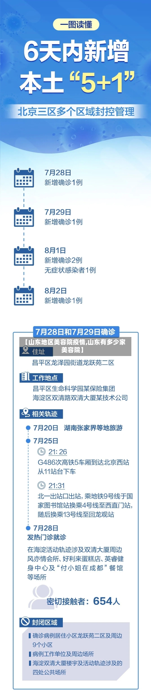 【山东地区美容院疫情,山东有多少家美容院】