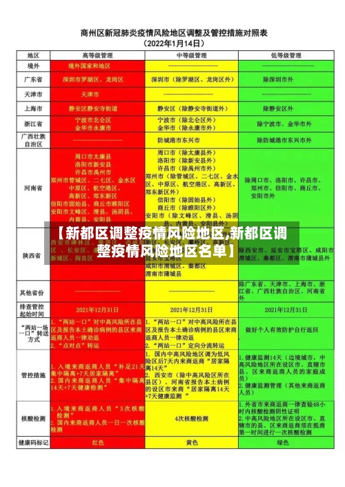 【新都区调整疫情风险地区,新都区调整疫情风险地区名单】-第3张图片