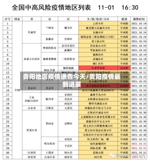 贵阳地区疫情通告今天/贵阳疫情最新进展-第2张图片