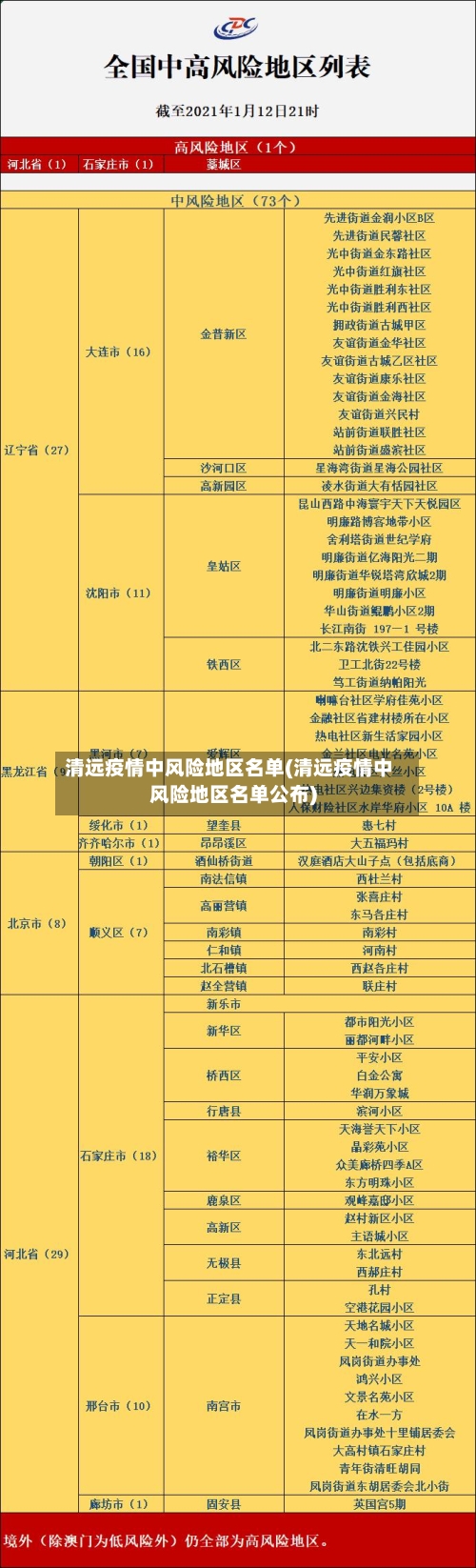 清远疫情中风险地区名单(清远疫情中风险地区名单公布)-第2张图片