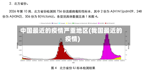 中国最近的疫情严重地区(我国最近的疫情)