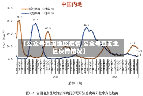 【公众号查询地区疫情,公众号查询地区疫情情况】-第3张图片
