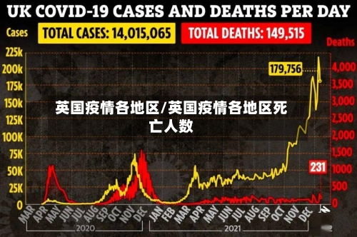 英国疫情各地区/英国疫情各地区死亡人数