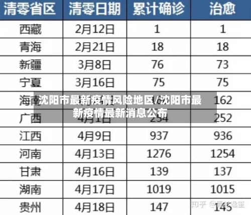 沈阳市最新疫情风险地区/沈阳市最新疫情最新消息公布-第2张图片