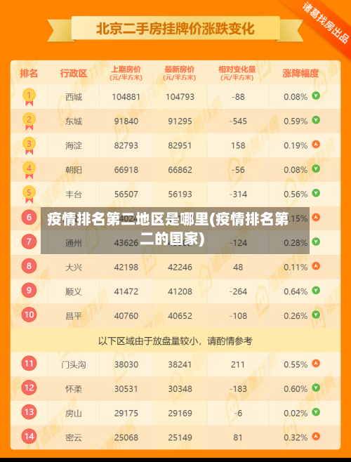 疫情排名第二地区是哪里(疫情排名第二的国家)