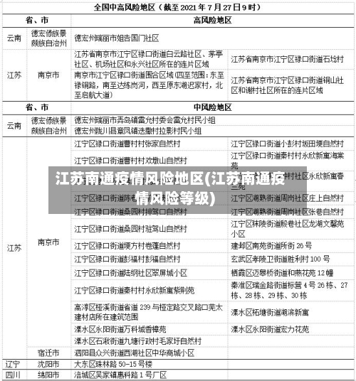 江苏南通疫情风险地区(江苏南通疫情风险等级)-第2张图片