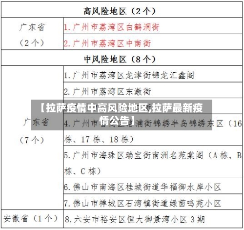 【拉萨疫情中高风险地区,拉萨最新疫情公告】