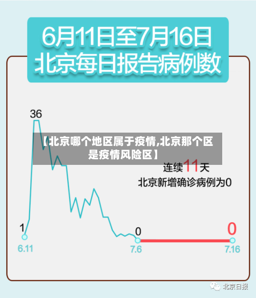 【北京哪个地区属于疫情,北京那个区是疫情风险区】