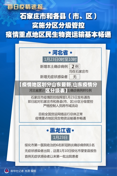 【疫情地区划分山东最新,山东疫情分区分级表】