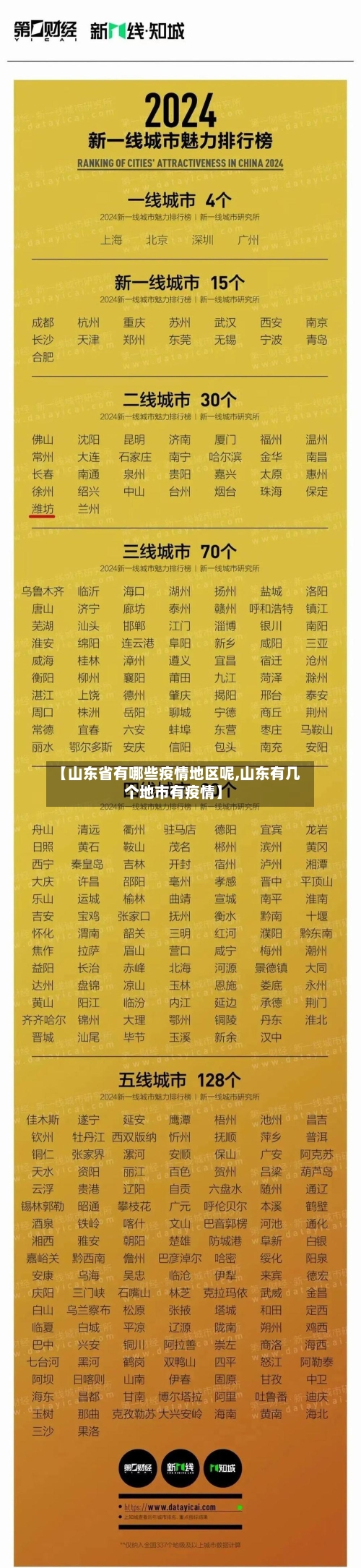 【山东省有哪些疫情地区呢,山东有几个地市有疫情】-第2张图片