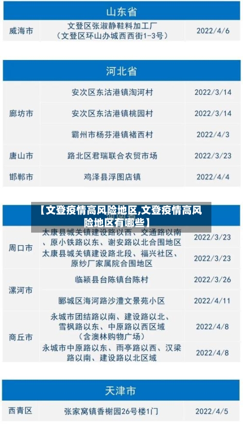 【文登疫情高风险地区,文登疫情高风险地区有哪些】