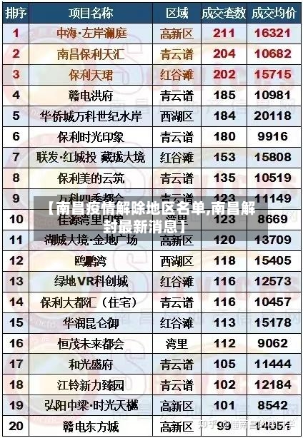 【南昌疫情解除地区名单,南昌解封最新消息】-第3张图片
