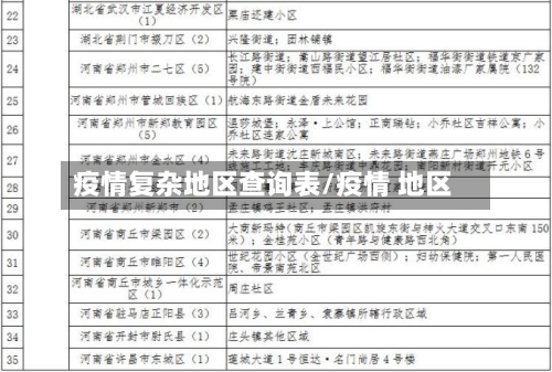 疫情复杂地区查询表/疫情 地区